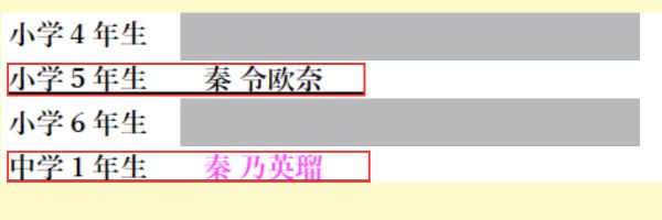 関東地区空手道選手権大会出場選手